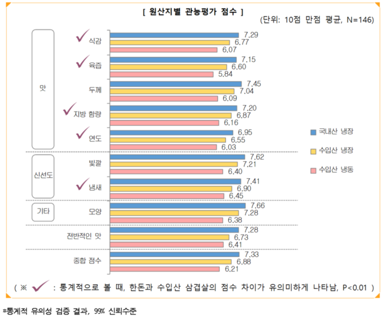 한돈자조금 제공