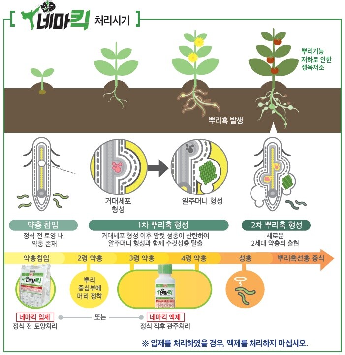 경농 제공