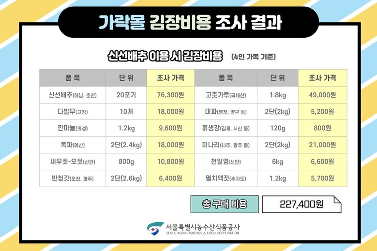 서울특별시농수산식품공사 제공