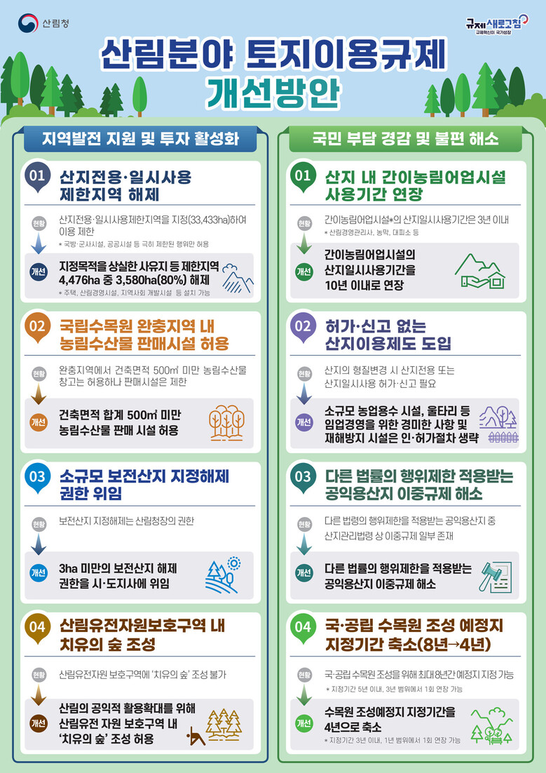 산림청 제공