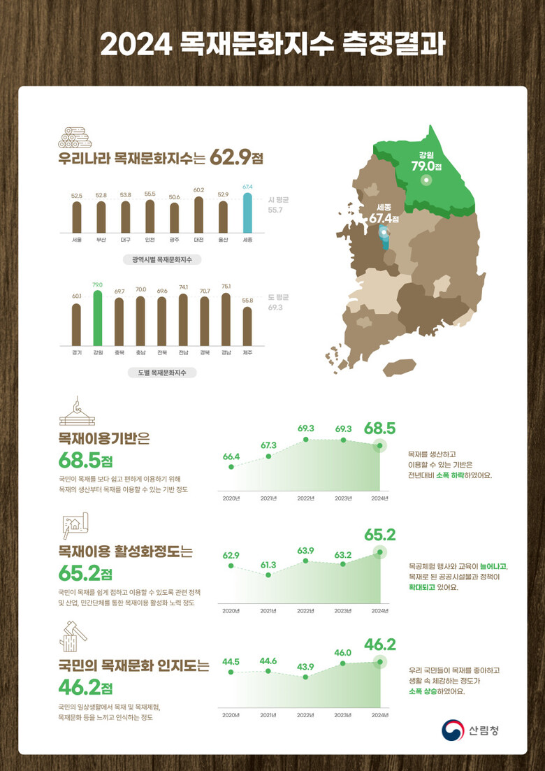 산림청 제공