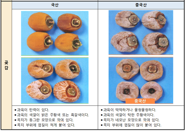 주요 농식품 원산지 식별 방법