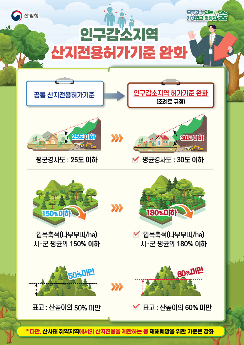 산림청 제공