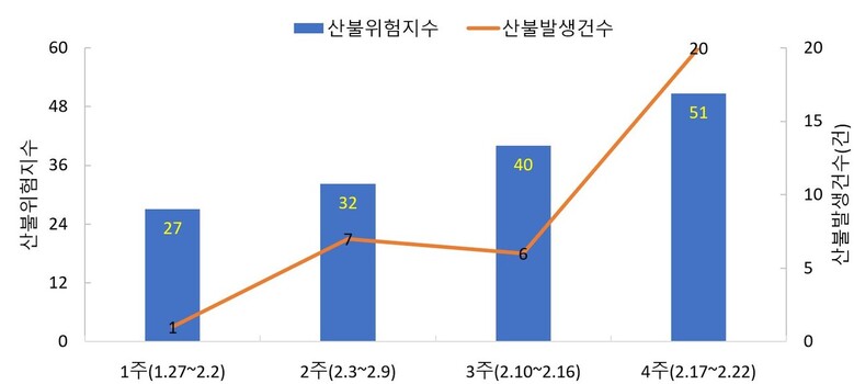 국립산림과학원 제공