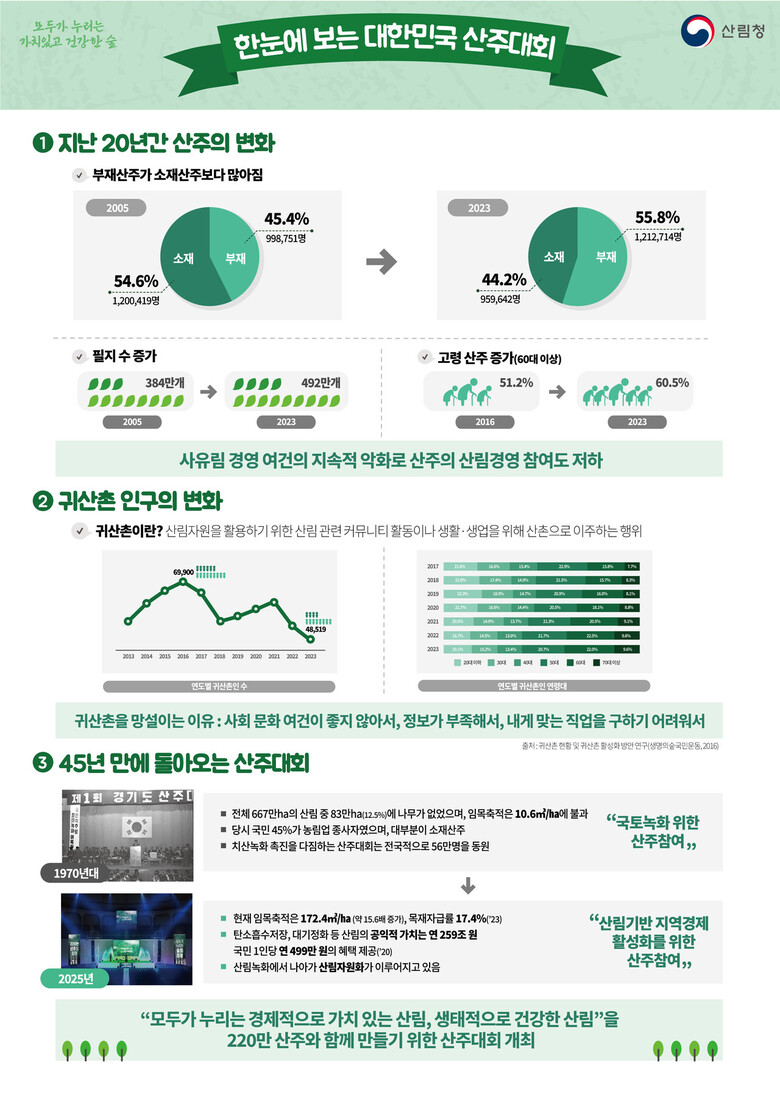 산림청 제공
