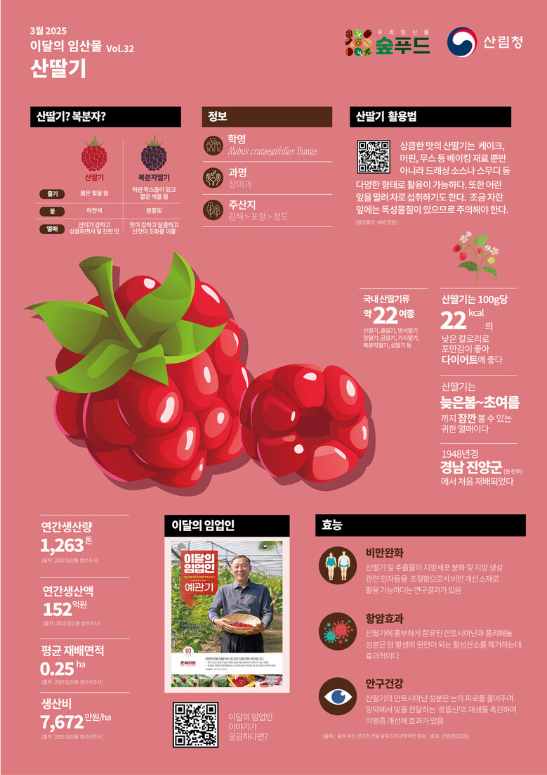 산림청 제공