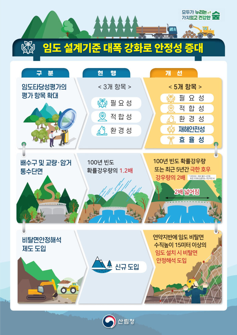 산림청 제공