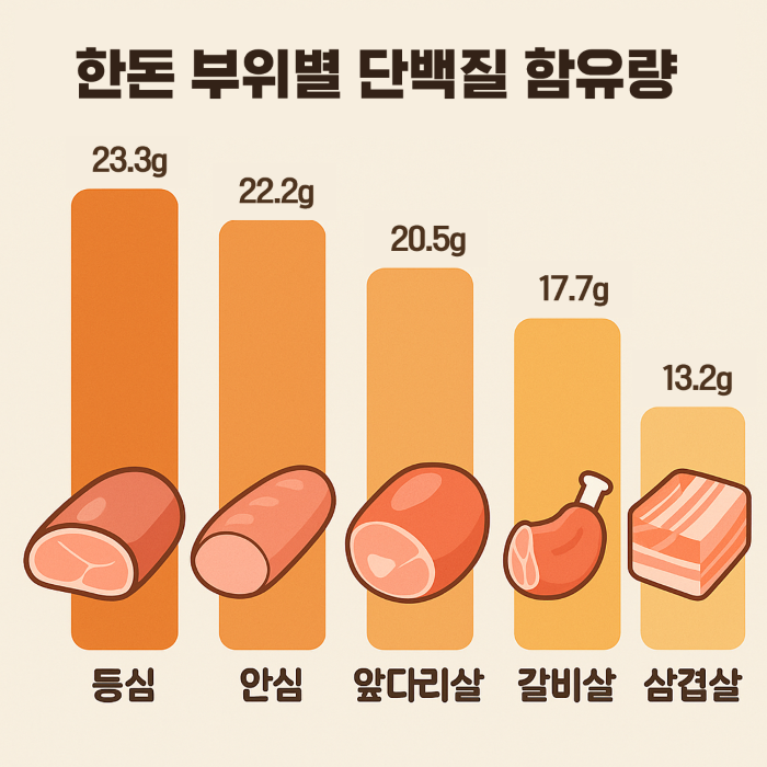 자료출처 : 농촌진흥청 국립식량과학원 국가표준식품성분표