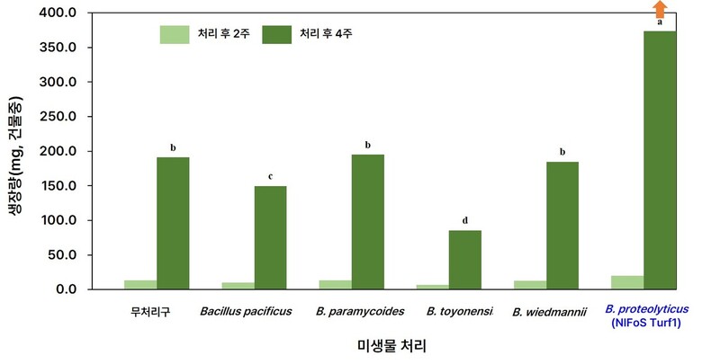 국립산림과학원 제공
