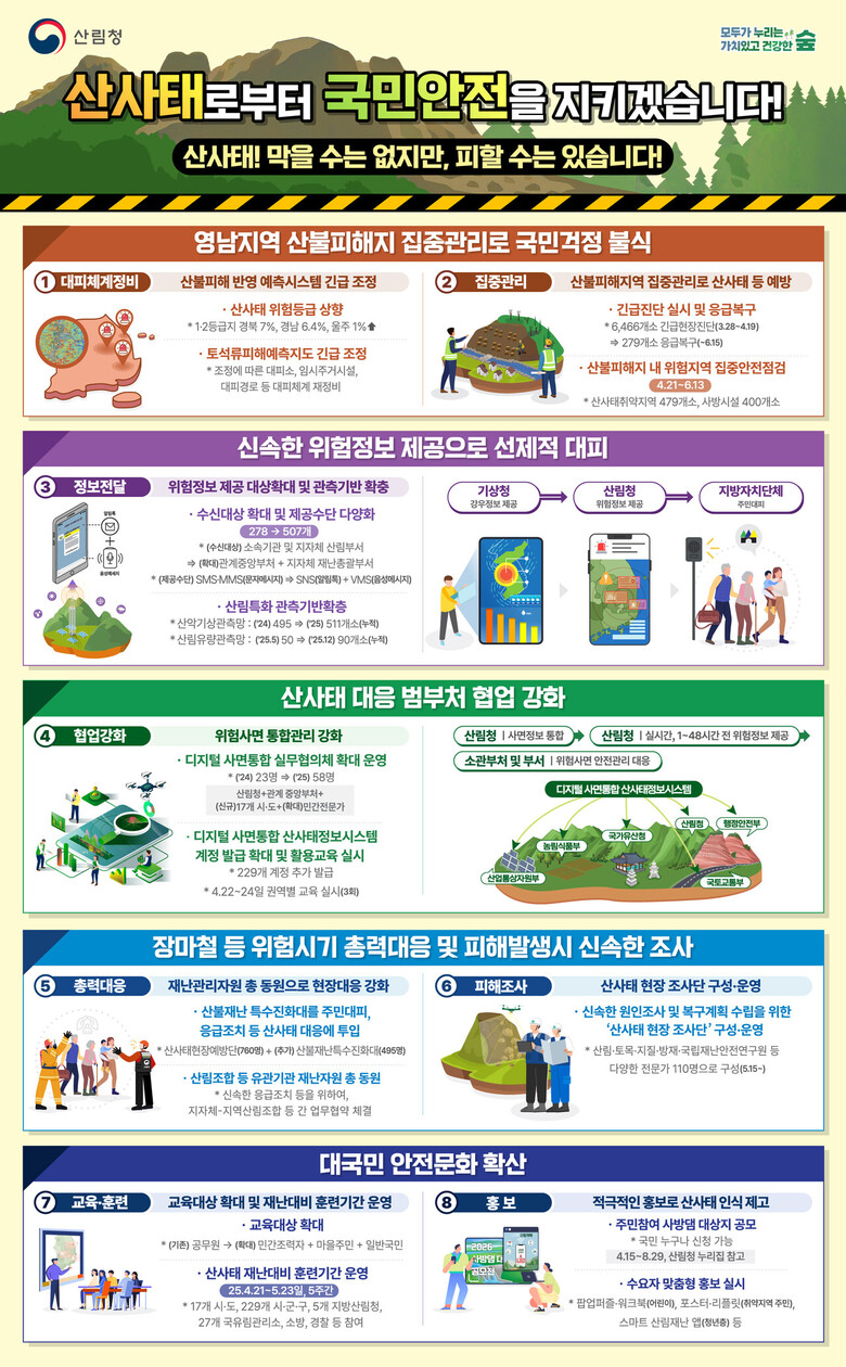 산림청 제공