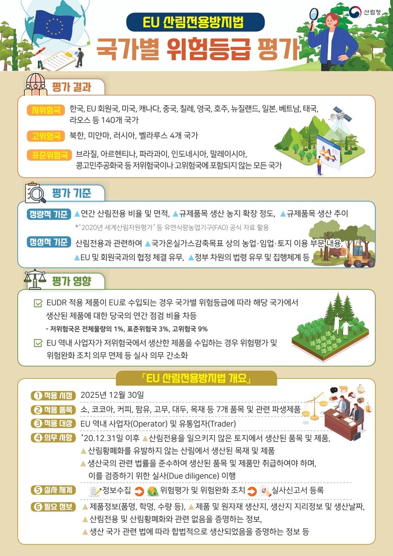 산림청 제공