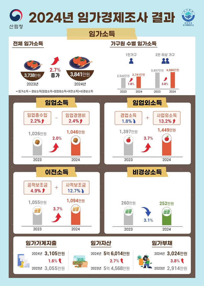 산림청 제공