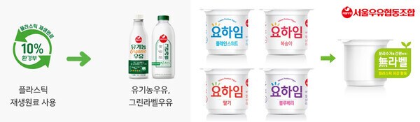 서울우유협동조합이 ‘친환경’을 필두로 다양한 ESG 활동을 전개하고 있다. 사진은 재생원료(r-PET) 플라스틱병을 사용한 유기농우유, 그린라벨우유(왼쪽)와 무라벨 패키지를 적용한 떠먹는 요구르트 요하임(오른쪽)
