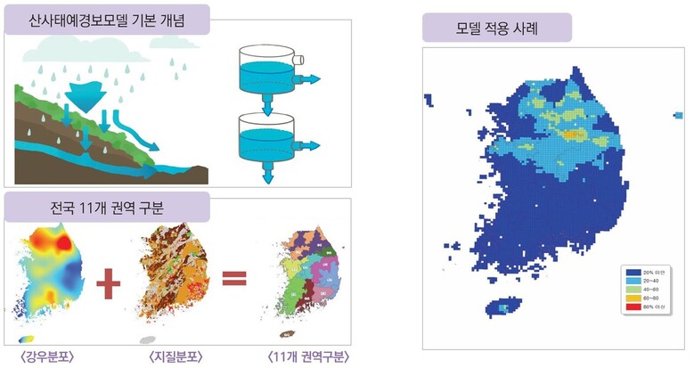 산사태 예·경보 기준(국립산림과학원 제공)