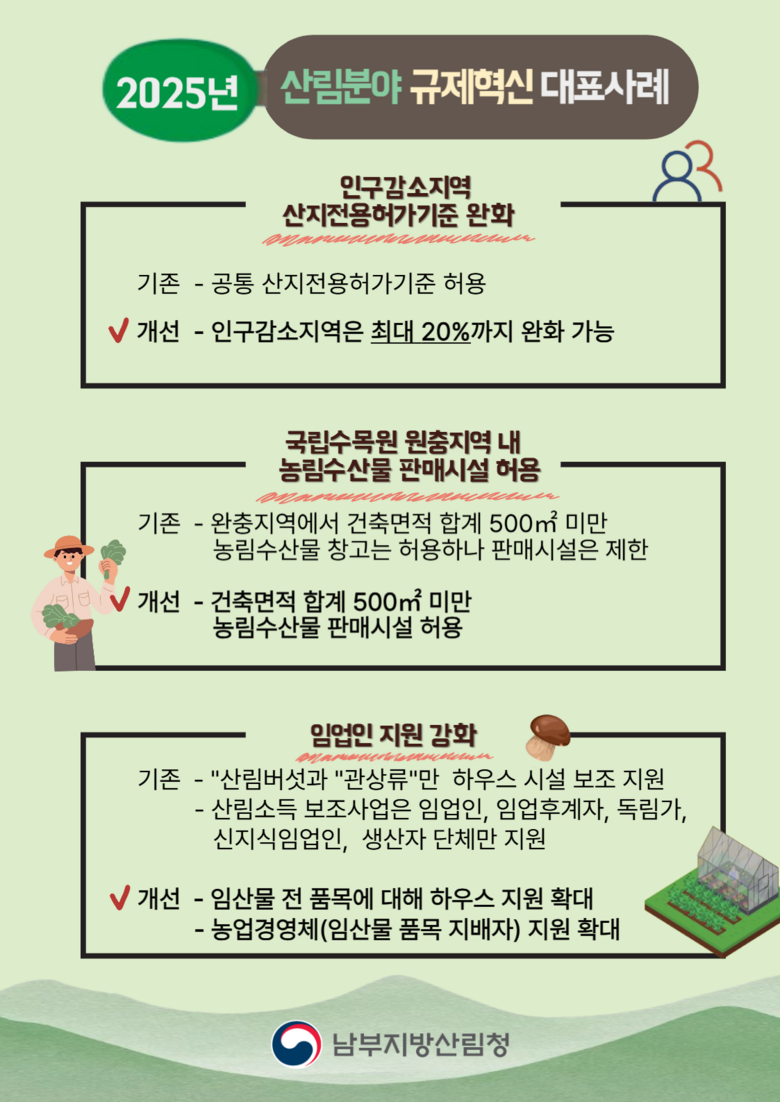 산림분야 규제혁신 대표사례