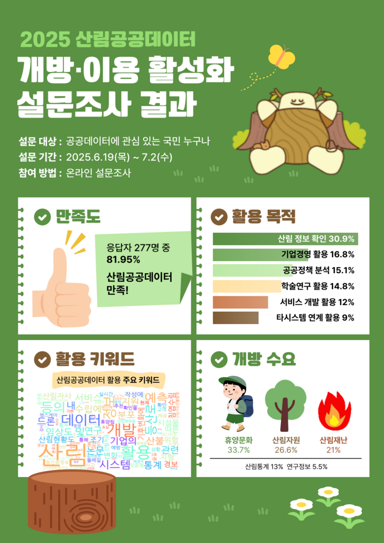 산림청 제공