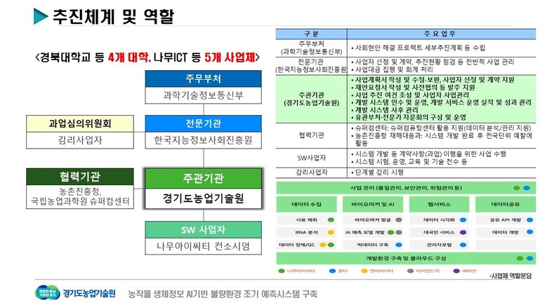 경기도청 제공
