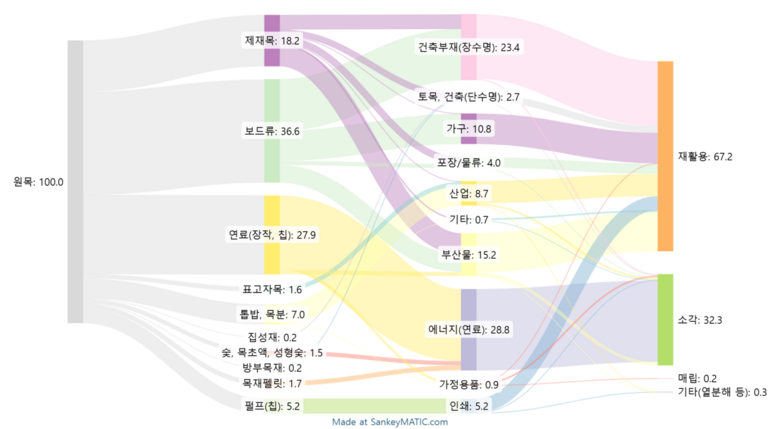 국립산림과학원 제공