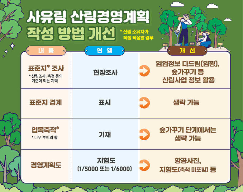 산림청 제공