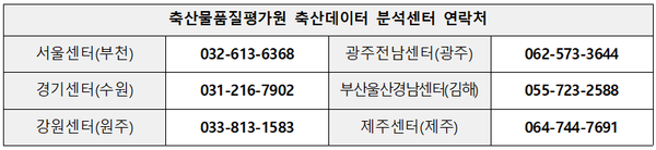 축산물품질평가원이 9월 1일부터 운영하는 데이터 분석센터 6곳의 전화번호