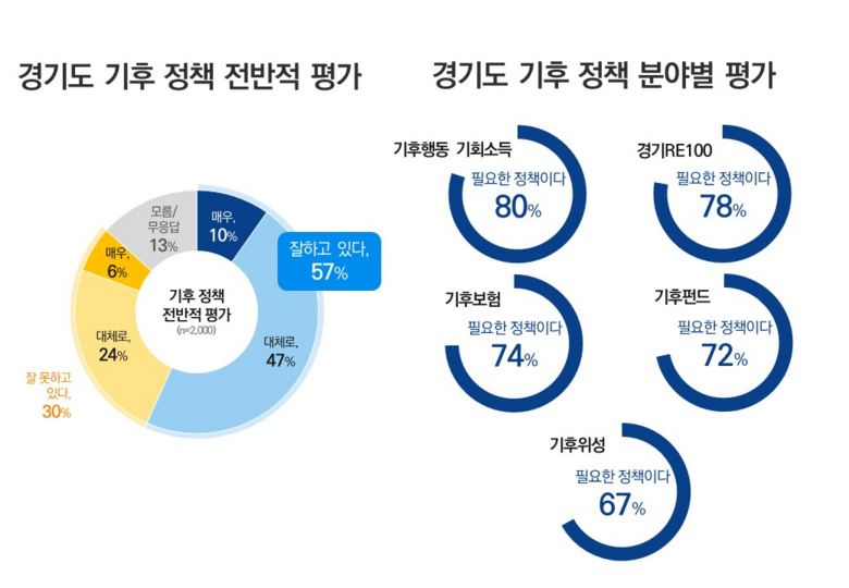 경기도청 제공