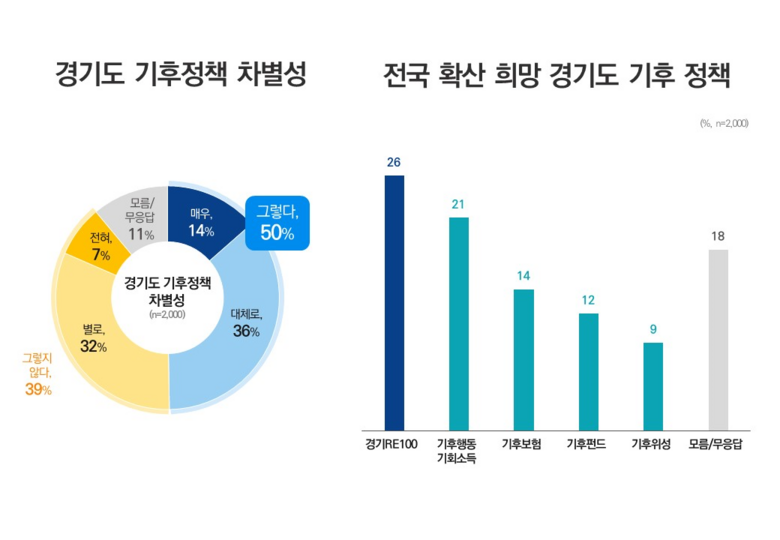 경기도청 제공