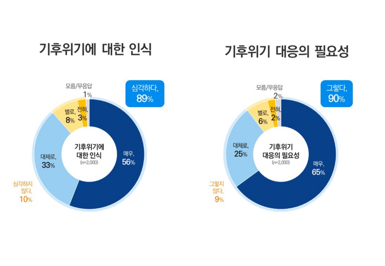 경기도청 제공