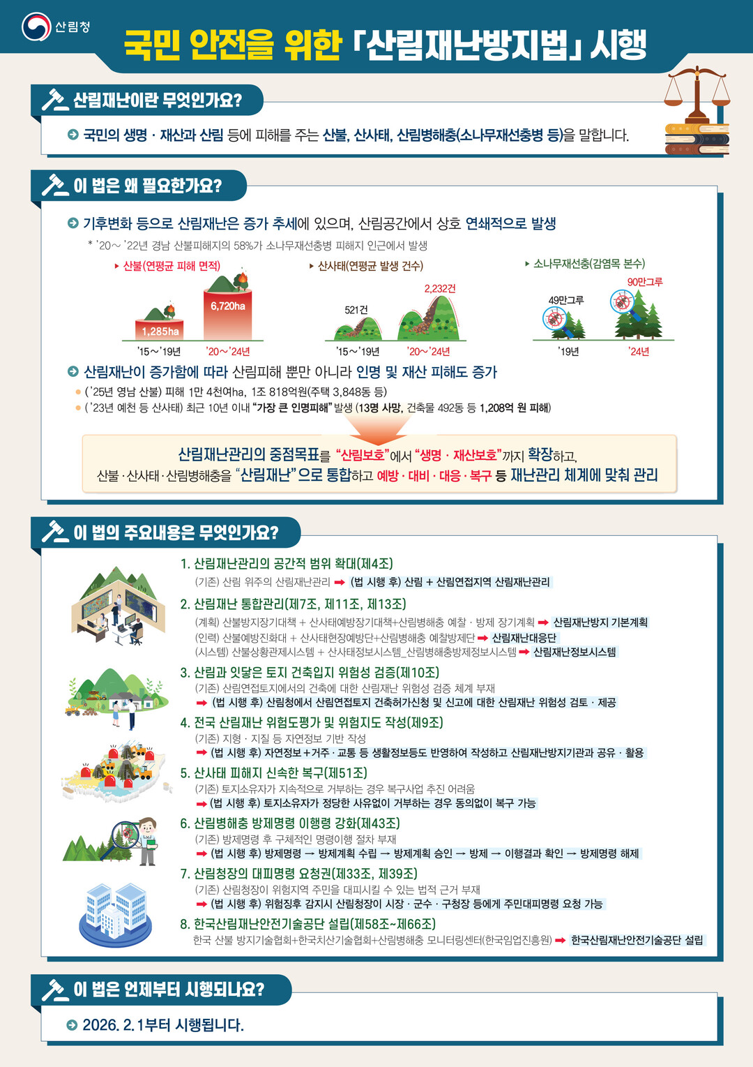 기후위기 시대, 산림재난 대응 법적 기반 마련