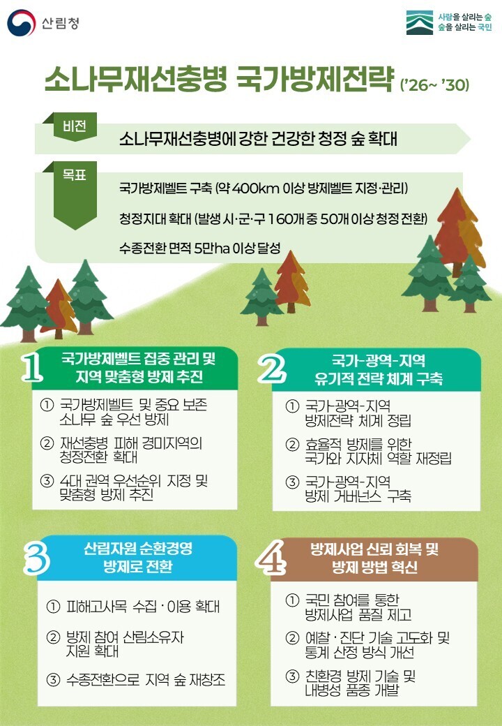 산림청, 소나무재선충병 방제 패러다임 전환한다