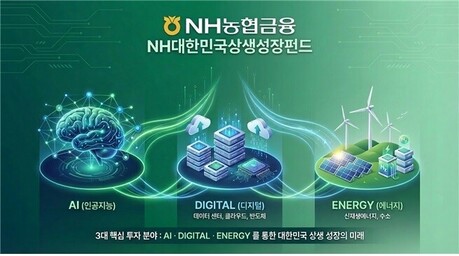 NH농협금융, 1조원 규모 “NH대한민국상생성장펀드”조성