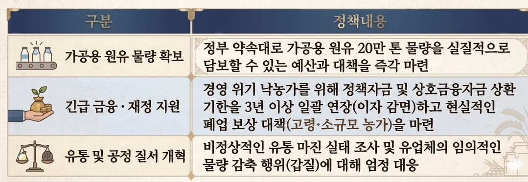 낙농육우협회, 정부에 낙농가 회생 대책 촉구